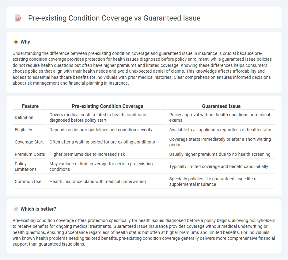 Pre-Existing Condition Coverage vs Guaranteed Issue in Insurance