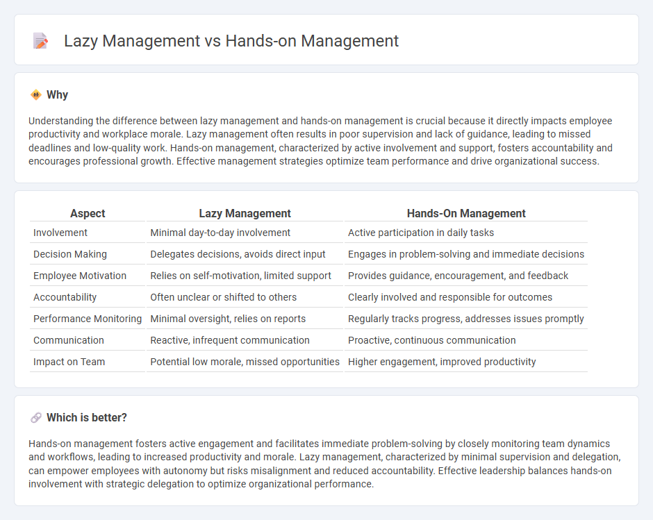 Lazy Management vs Hands-On Management in Management