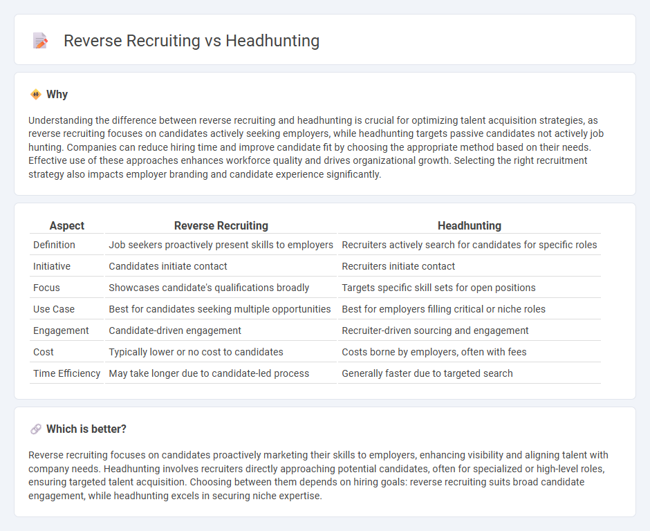 Reverse Recruiting vs Headhunting in Employment