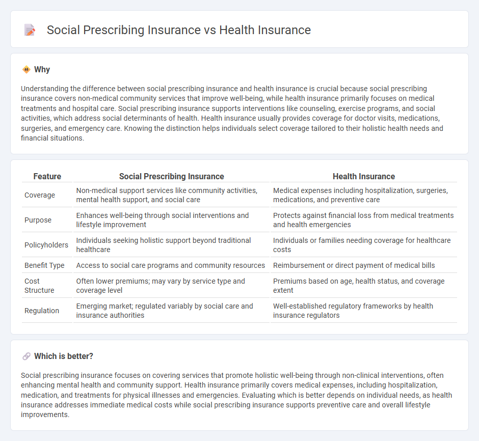 Social Prescribing Insurance vs Health Insurance in Insurance