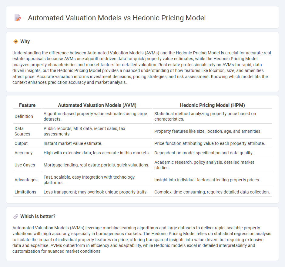 Automated Valuation Models vs Hedonic Pricing Model in Real Estate