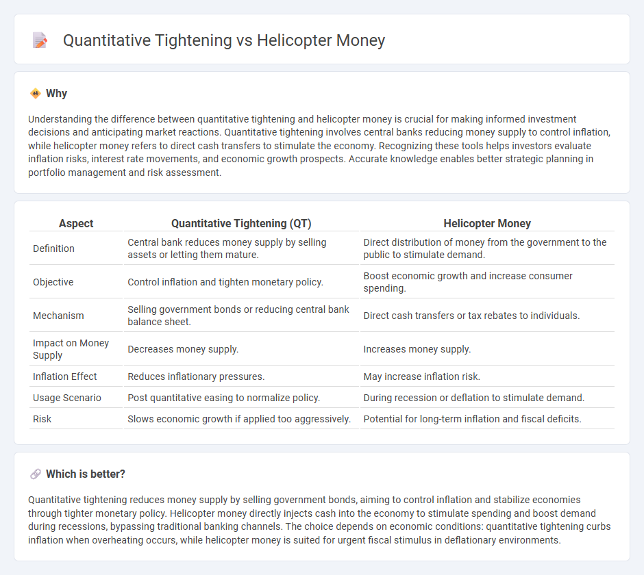 Quantitative Tightening vs Helicopter Money in Finance