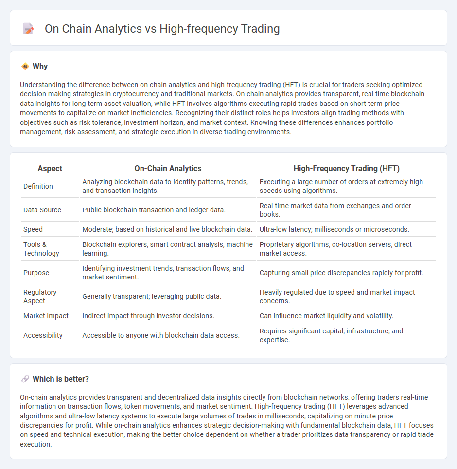 On Chain Analytics vs High-Frequency Trading in Trading