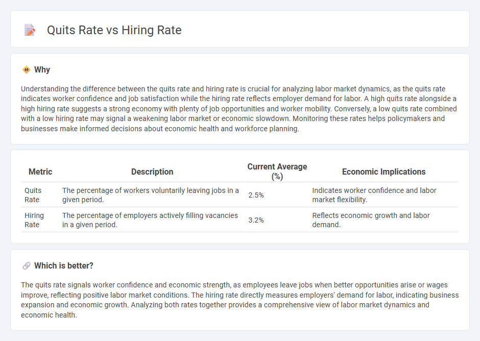 Quits Rate vs Hiring Rate in Economy