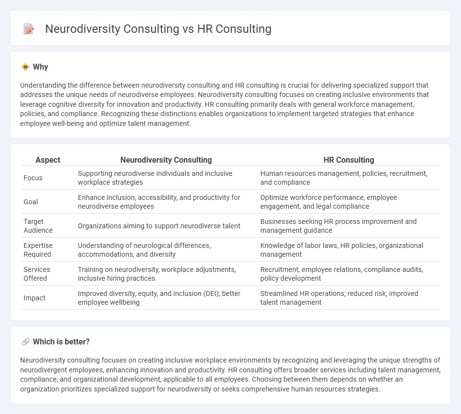 Neurodiversity Consulting vs Hr Consulting in Consulting