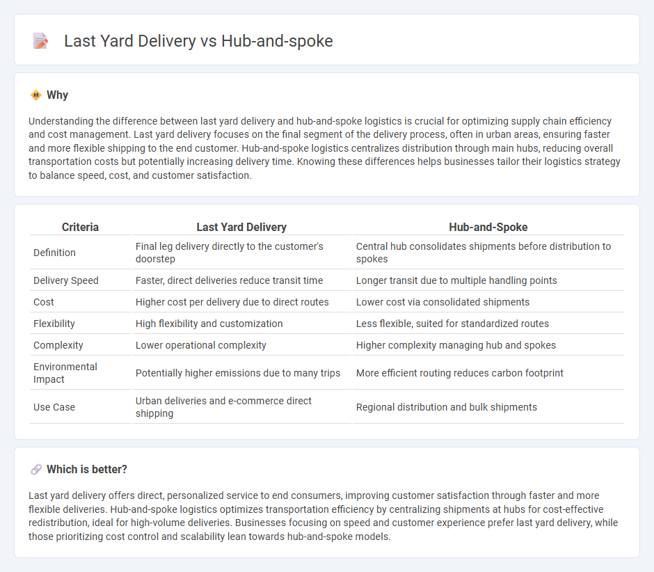 Last Yard Delivery vs Hub-And-Spoke in Logistics