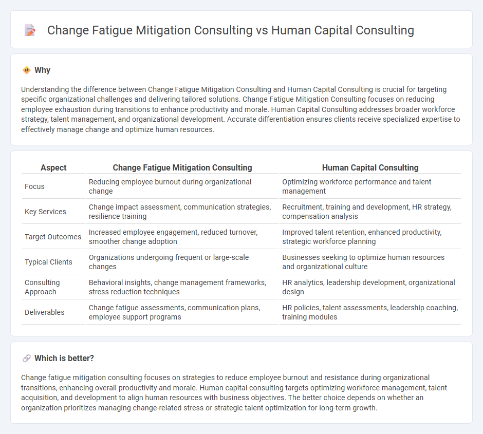Change Fatigue Mitigation Consulting vs Human Capital Consulting in Consulting