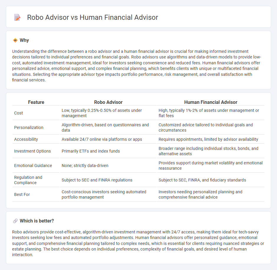 Robo Advisor vs Human Financial Advisor in Banking