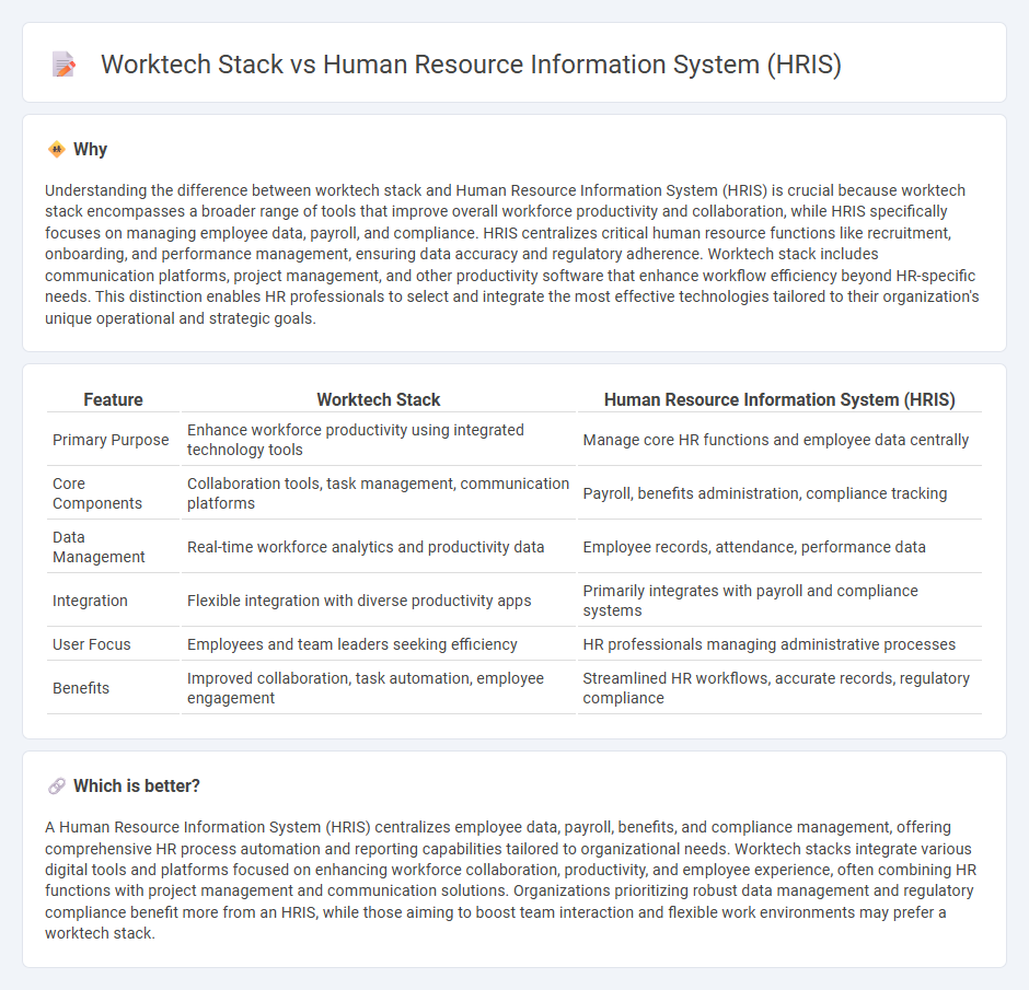 Worktech Stack vs Human Resource Information System (Hris) in Human Resources
