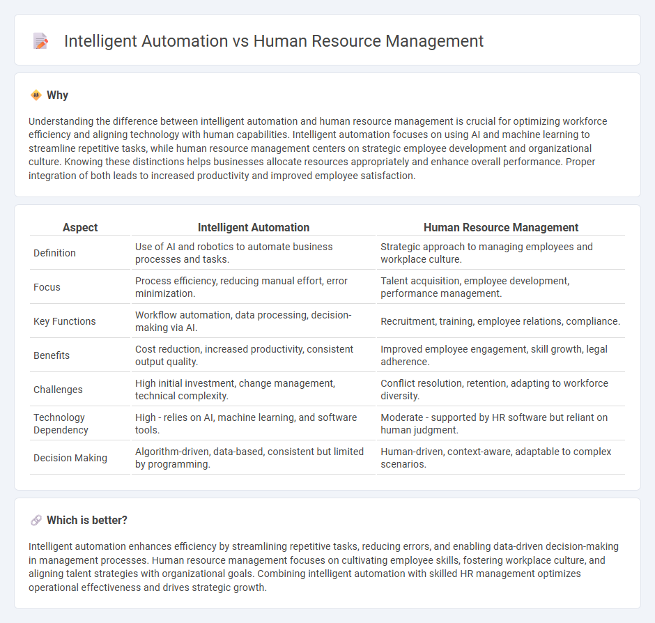 Intelligent Automation vs Human Resource Management in Management