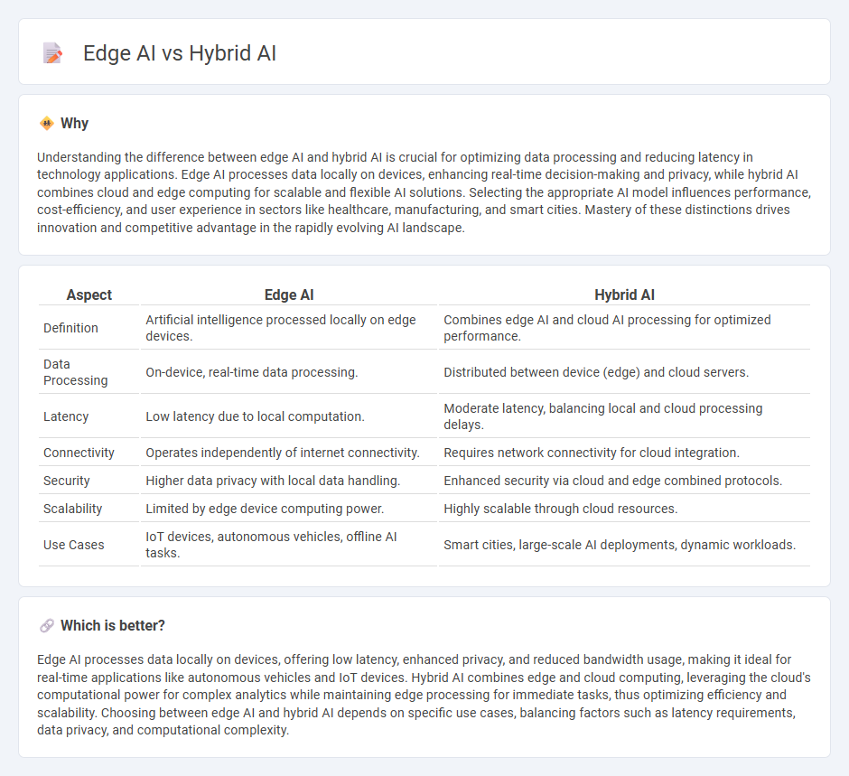 Edge Ai vs Hybrid Ai in Technology