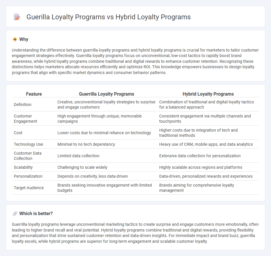 Guerilla Loyalty Programs vs Hybrid Loyalty Programs in Marketing