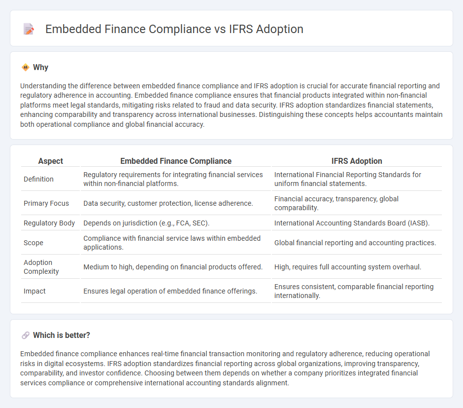 Embedded Finance Compliance vs Ifrs Adoption in Accounting
