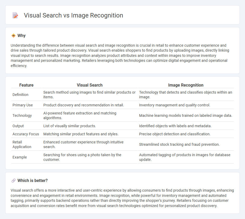 Visual Search vs Image Recognition in Retail