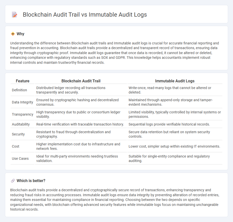Blockchain Audit Trail vs Immutable Audit Logs in Accounting