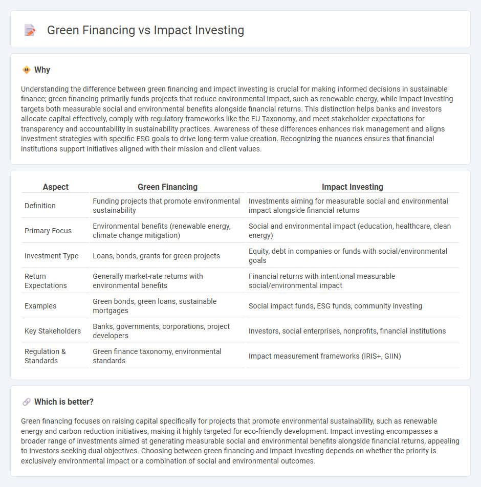 Green Financing vs Impact Investing in Banking