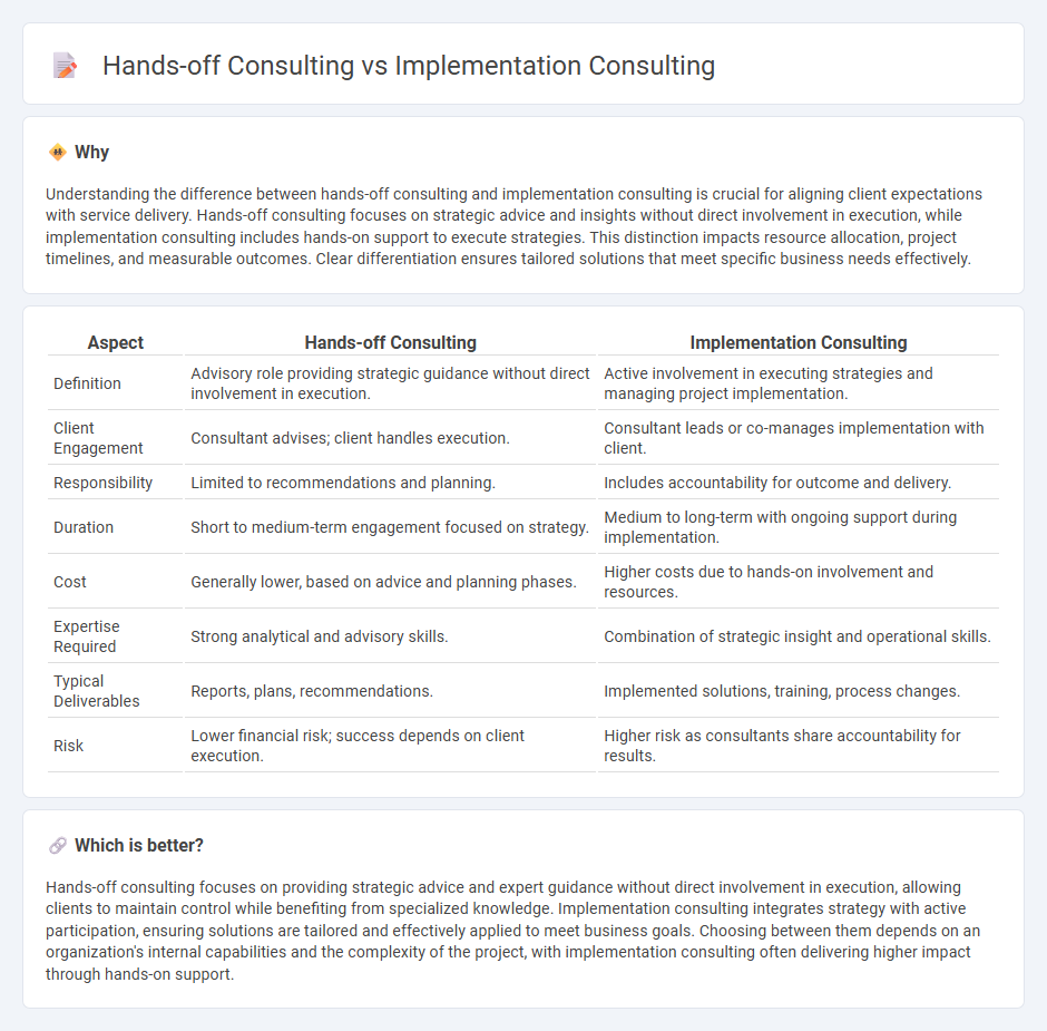 Hands-Off Consulting vs Implementation Consulting in Consulting
