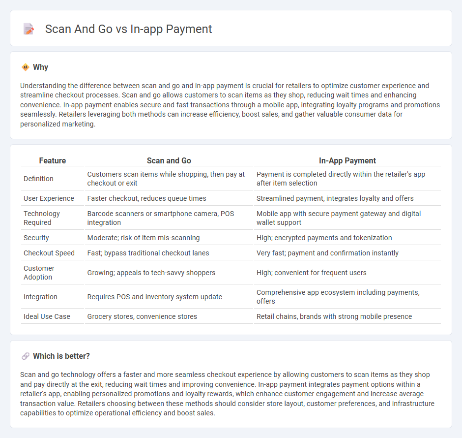 Scan And Go vs In-App Payment in Retail