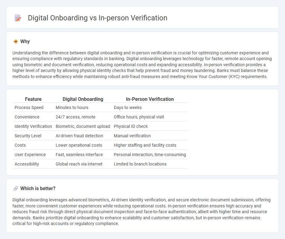 Digital Onboarding vs In-Person Verification in Banking