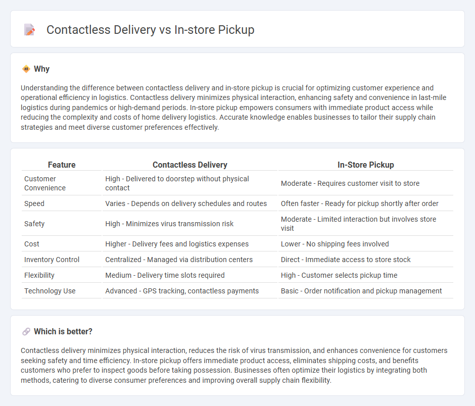 Contactless Delivery vs In-Store Pickup in Logistics