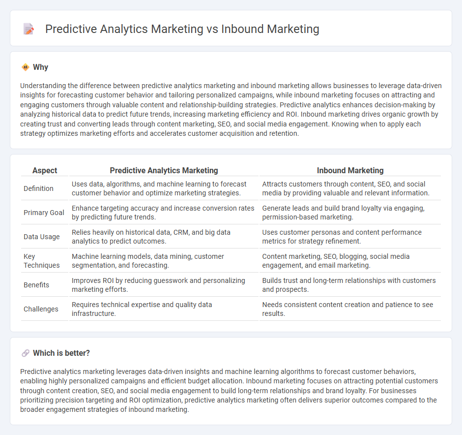 Predictive Analytics Marketing vs Inbound Marketing in Marketing
