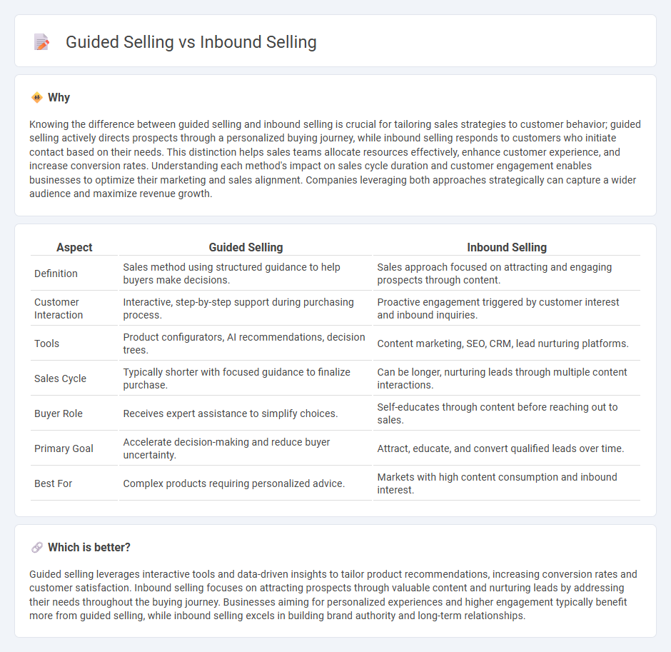 Guided Selling vs Inbound Selling in Sales