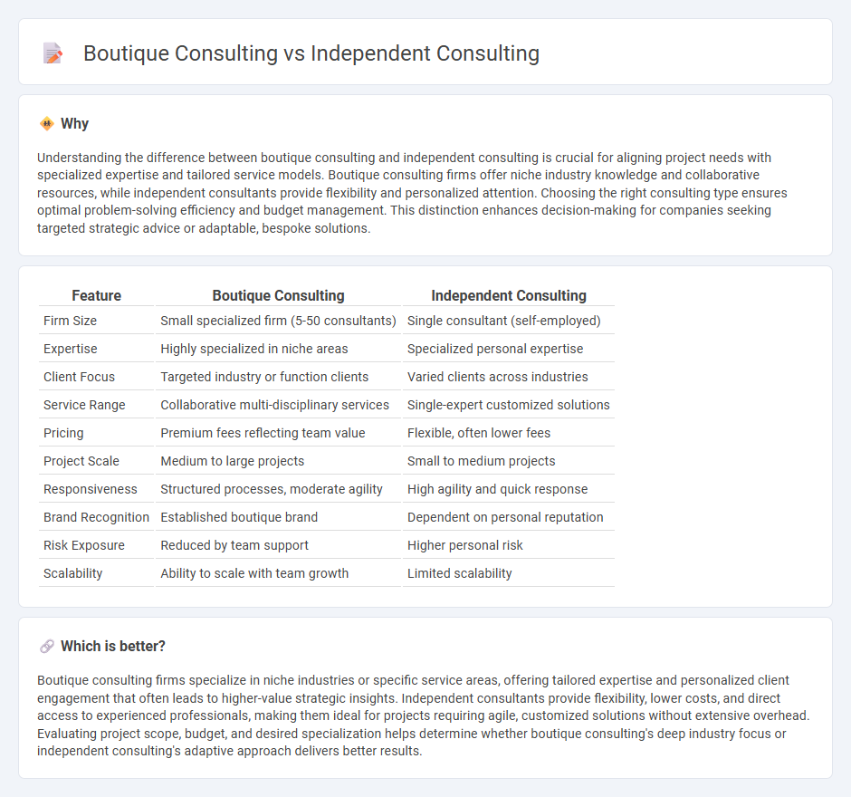 Boutique Consulting vs Independent Consulting in Consulting