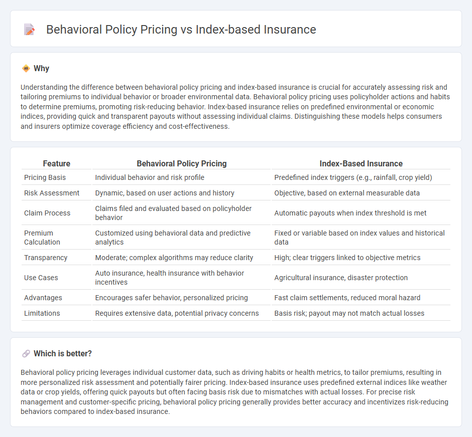 Behavioral Policy Pricing vs Index-Based Insurance in Insurance