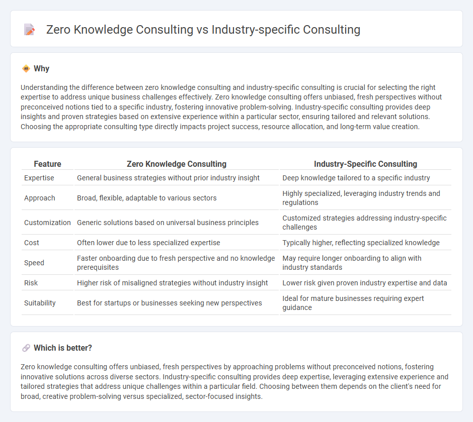 Zero Knowledge Consulting vs Industry-Specific Consulting in Consulting