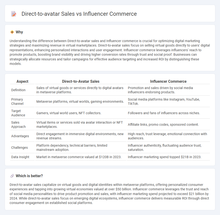 Direct-To-Avatar Sales vs Influencer Commerce in Commerce