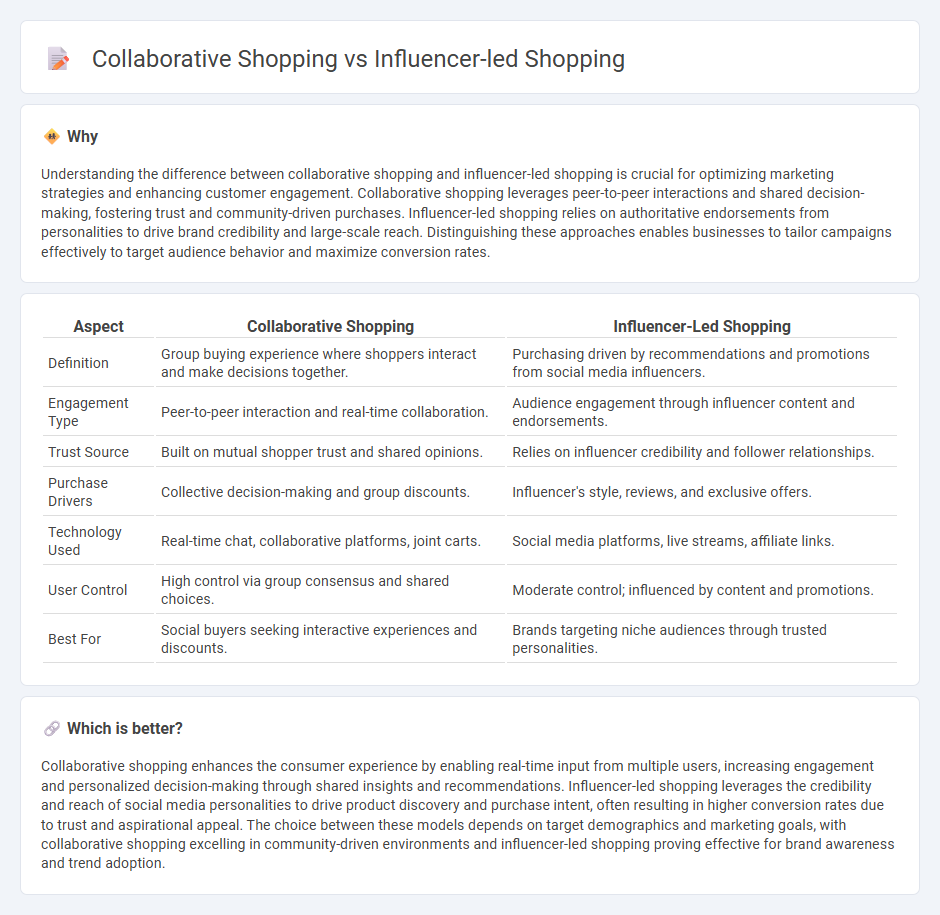 Collaborative Shopping vs Influencer-Led Shopping in Commerce