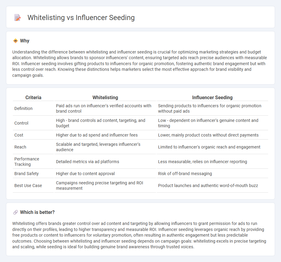 Whitelisting vs Influencer Seeding in Marketing