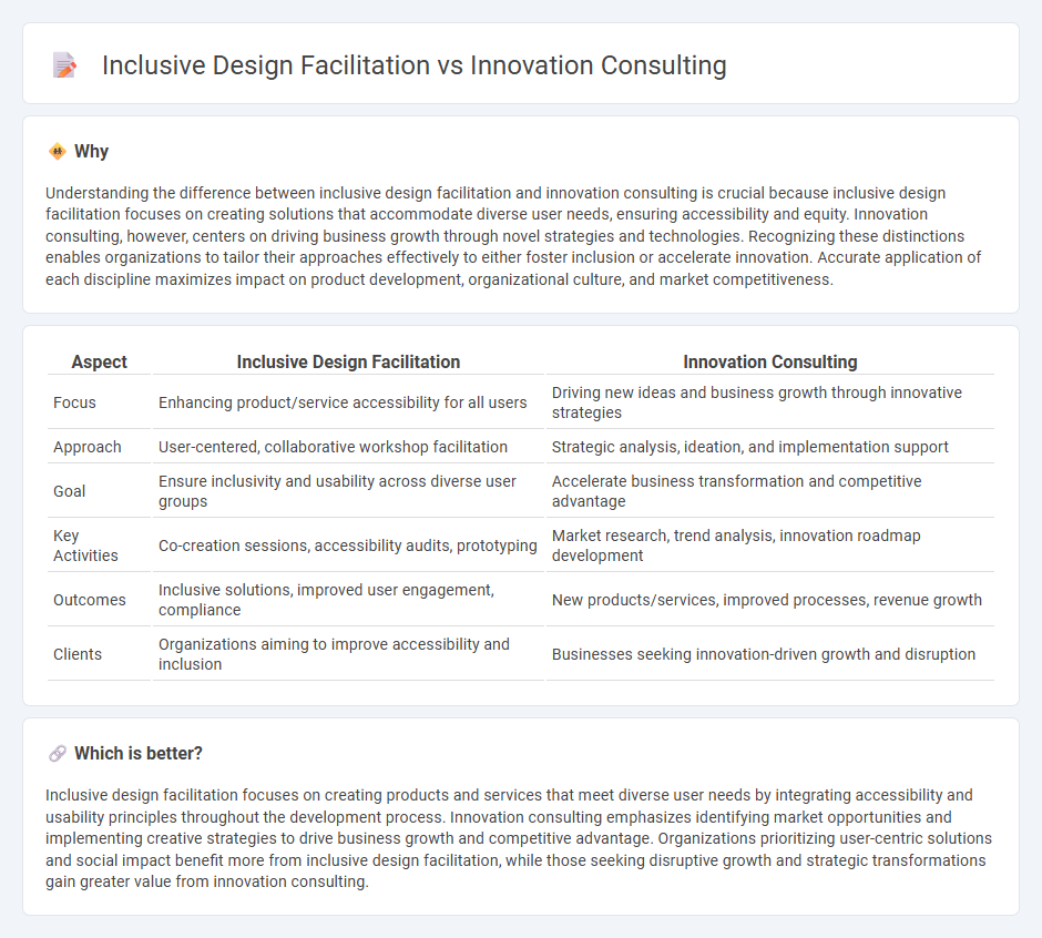Inclusive Design Facilitation vs Innovation Consulting in Consulting
