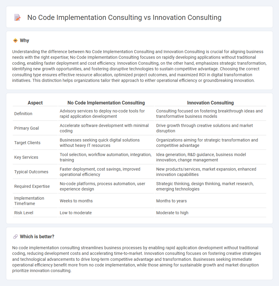 No Code Implementation Consulting vs Innovation Consulting in Consulting