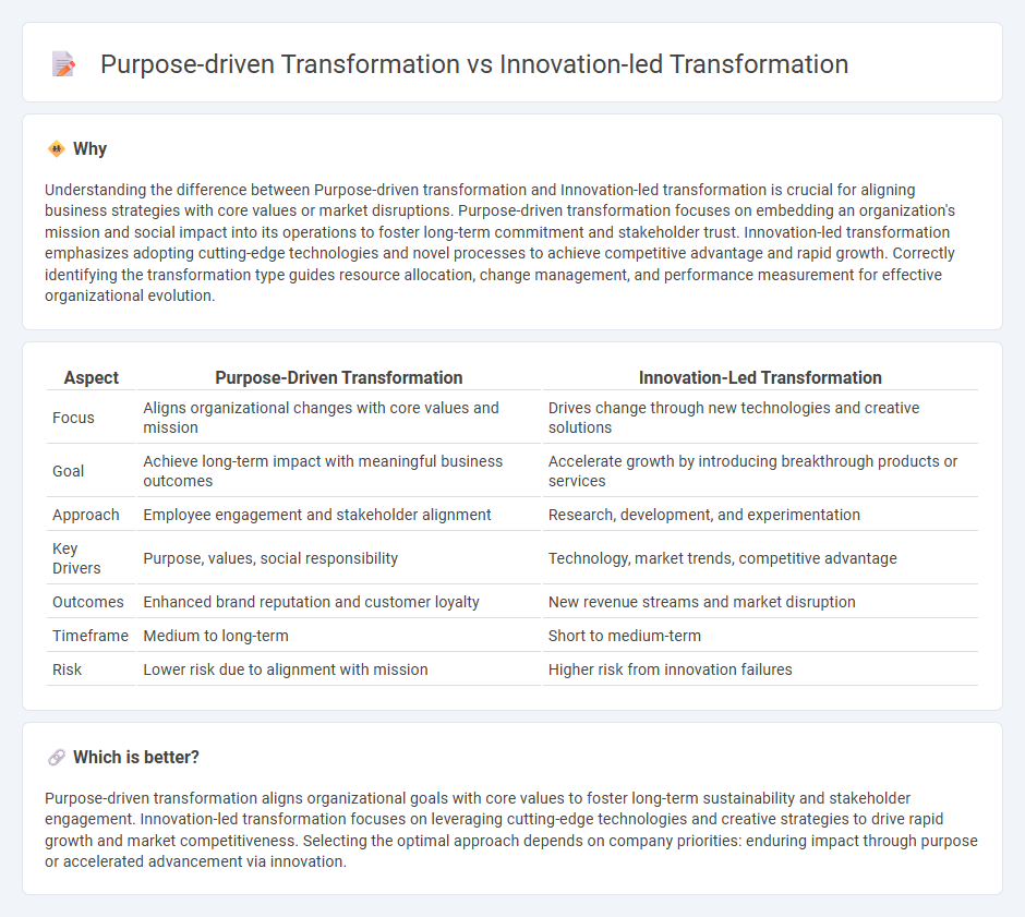Purpose-Driven Transformation vs Innovation-Led Transformation in Consulting