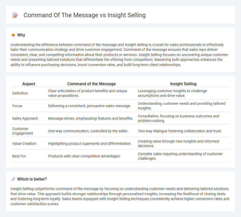 Command Of The Message vs Insight Selling in Sales