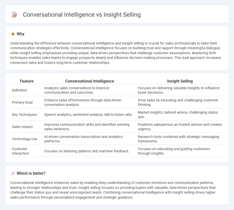 Conversational Intelligence vs Insight Selling in Sales