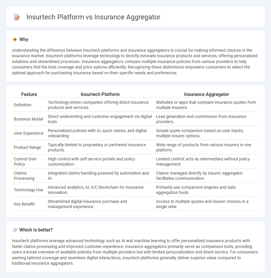 Insurtech Platform vs Insurance Aggregator in Insurance