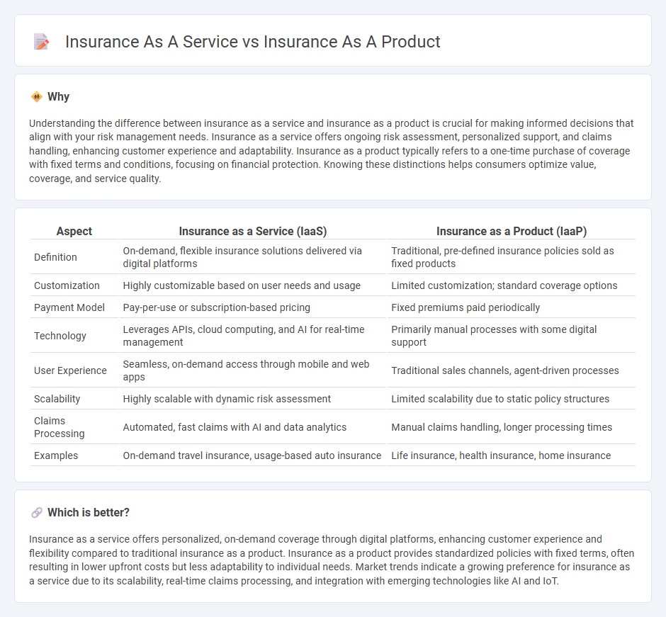 Insurance As A Service vs Insurance As A Product in Insurance