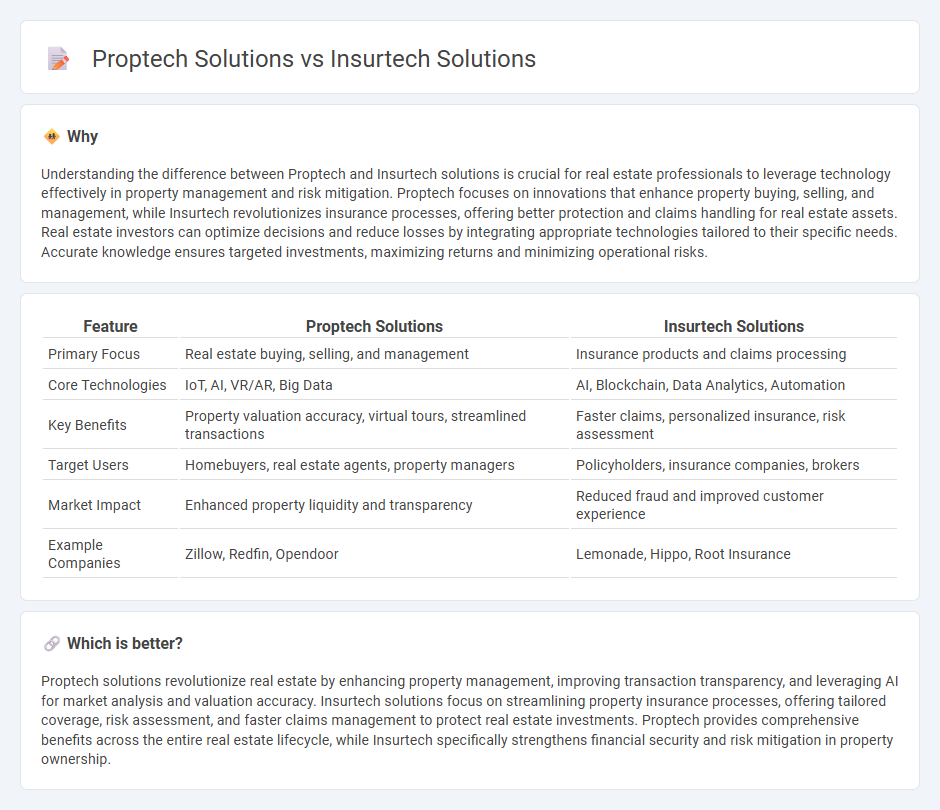 Proptech Solutions vs Insurtech Solutions in Real Estate