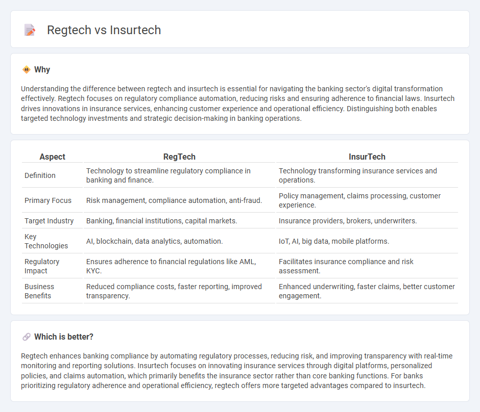 Regtech vs Insurtech in Banking