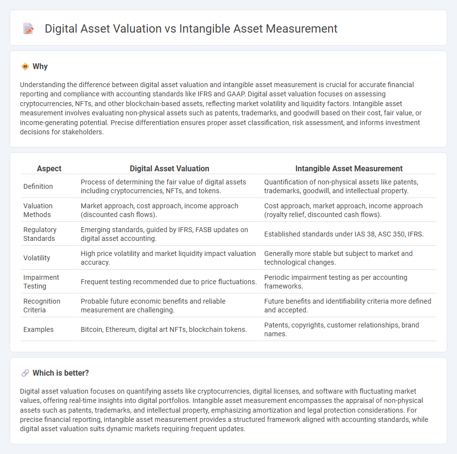 Digital Asset Valuation vs Intangible Asset Measurement in Accounting