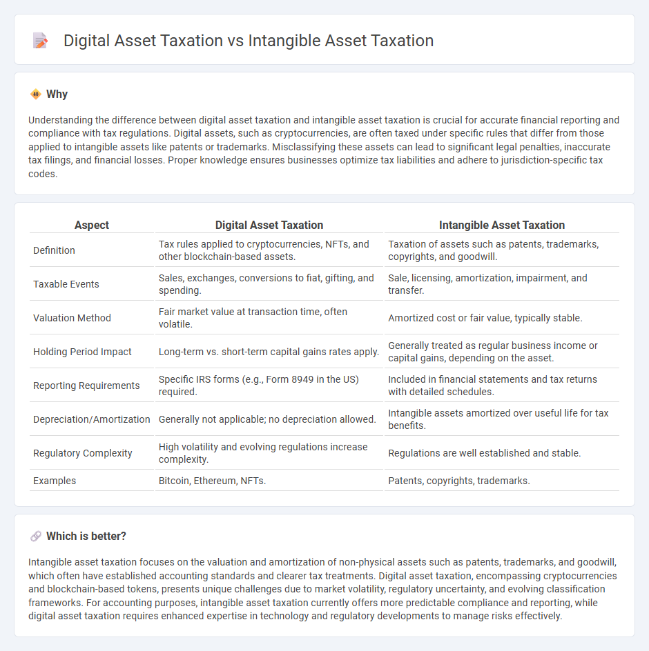 Digital Asset Taxation vs Intangible Asset Taxation in Accounting
