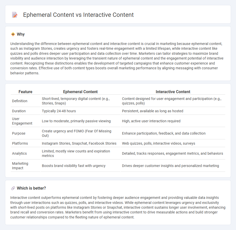 Ephemeral Content vs Interactive Content in Marketing