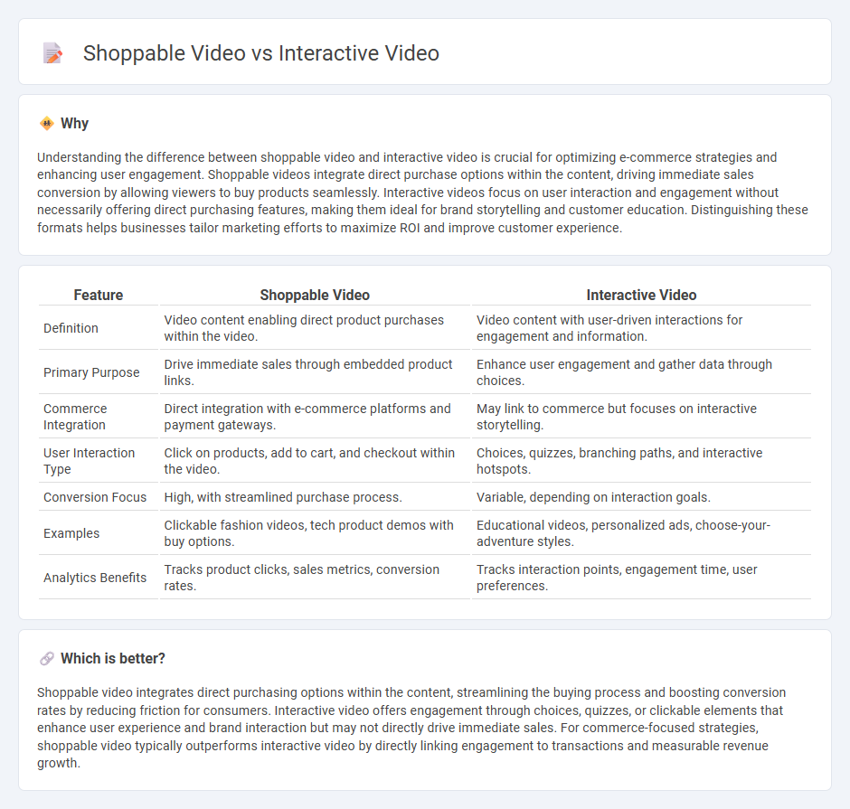 Shoppable Video vs Interactive Video in Commerce