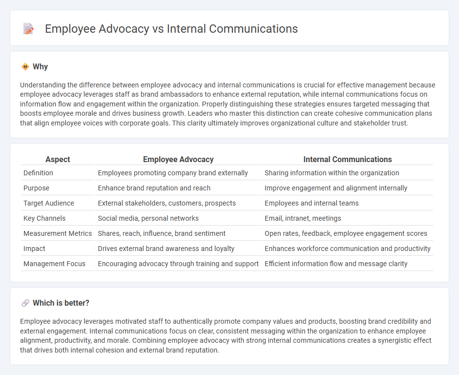Employee Advocacy vs Internal Communications in Management