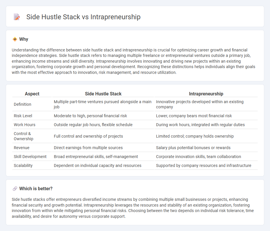 Side Hustle Stack vs Intrapreneurship in Entrepreneurship