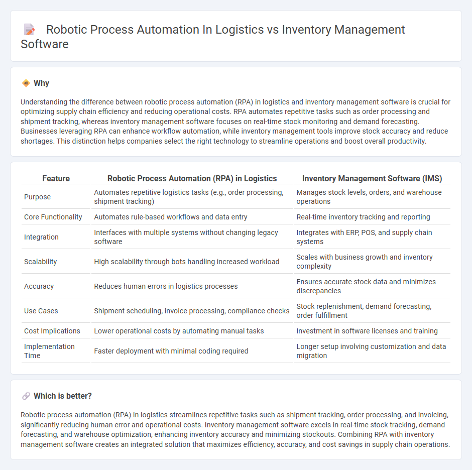 Robotic Process Automation In Logistics vs Inventory Management Software in Logistics