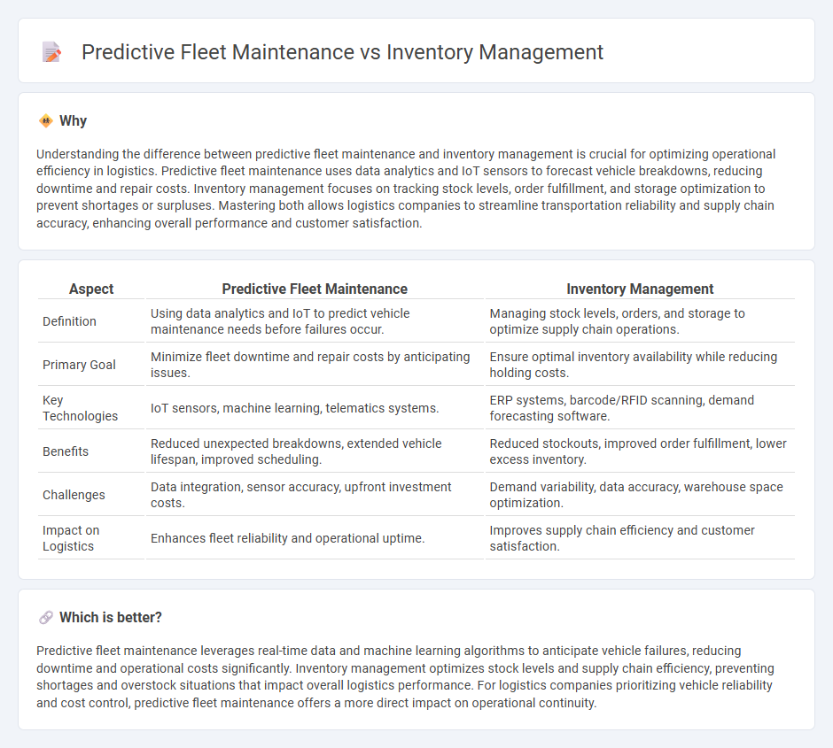 Predictive Fleet Maintenance vs Inventory Management in Logistics