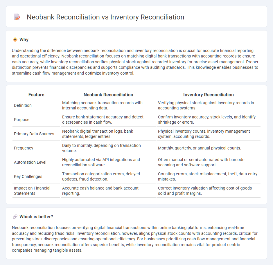 Neobank Reconciliation vs Inventory Reconciliation in Accounting